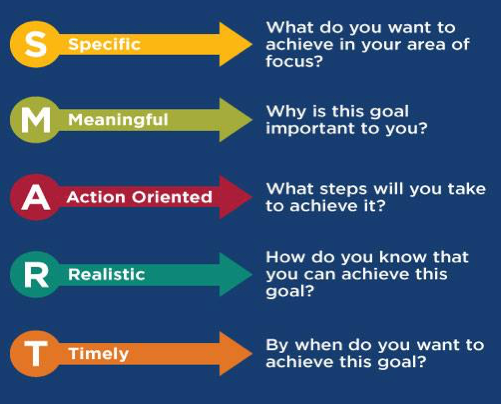 Boost Your Sales with Effective Optimization Strategies